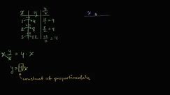 Ecuaciones de relaciones proporcionales