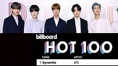 BTS Dynamite Makes History as #1 Hit on Billboard Chart HOT 100