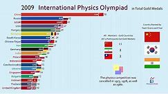Top 20 Country by International Physics Olympiad Gold Medal (1967-2019)