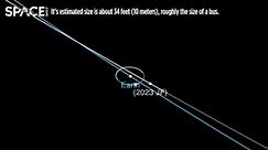 Animation Shows How A 10 Meter Asteroid Passes Earth Closer Than The Moon In Orbit