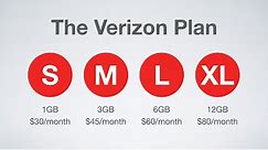 Verizon's New Cell Phone Plans - Explained!