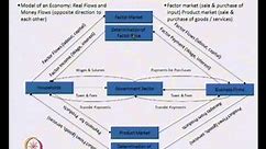 Mod-01 Lec-03 Introduction to Managerial Economics [Contd…]