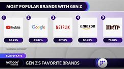 Top 10 brands and services used by Gen Z consumers