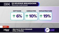 IBM stock slides despite earnings beat, strong tech demand