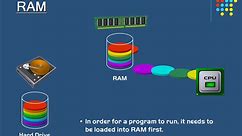 IT basic - 040 - RAM Explained - Random Access Memory