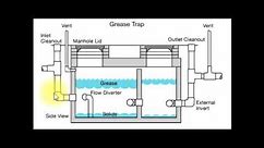 Grease Trap / Fat Trap installation Details