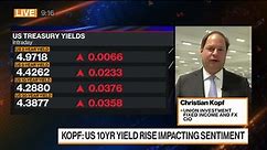 Cisar: Credit Spreads Are Still in a Tight Range