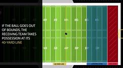 Full breakdown of new kickoff rules starting in 2024 'NFL Total Access'
