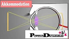 Wie sehen wir scharf? Das Auge - Akkommodation -einfach und anschaulich erklärt von physikdigital.de