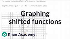 Graphing shifted functions | Mathematics III | High School Math | Khan Academy
