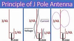 Principle of J Pole Antenna