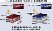 Image result for ペロブスカイト型太陽電池 構造. Size: 171 x 100. Source: dempa-digital.com
