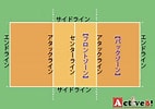 Image result for バレーボール コートの名称. Size: 142 x 100. Source: activel.jp