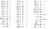 Image result for Kyrillisch-deutsch Alphabet. Size: 164 x 100. Source: anthrowiki.at