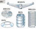Image result for バネ構造. Size: 125 x 100. Source: www.weblio.jp