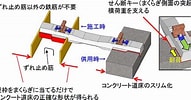 Image result for 弾性直結軌道構造. Size: 191 x 100. Source: railf.jp