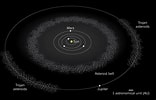 Billedresultat for asteroides troyanos. størrelse: 156 x 100. Kilde: planetaria.ca
