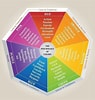 Image result for Colour Personality. Size: 95 x 100. Source: awarenessact.com