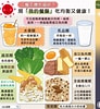 Image result for 健康飲食菜單. Size: 92 x 100. Source: n.yam.com