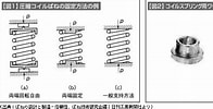 バネ構造 に対する画像結果.サイズ: 196 x 100。ソース: jp.misumi-ec.com