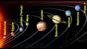 Billedresultat for alle planeter. størrelse: 176 x 100. Kilde: www.youtube.com