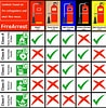 Image result for Fire Extinguishers List. Size: 98 x 100. Source: firearrest.com