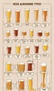 Image result for LISTE de bière. Size: 60 x 100. Source: www.istockphoto.com