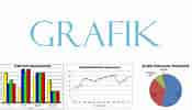 Image result for Grafik. Size: 175 x 100. Source: sipinterdindikcilegon.id