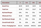 Image result for Wholesale Pricing Chart. Size: 144 x 100. Source: www.ponoko.com