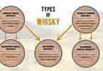 Billedresultat for Types of Whisky. størrelse: 145 x 100. Kilde: www.bittersandbrew.com
