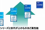 Image result for Intel cpu 一覧表. Size: 149 x 100. Source: pcrecommend.com