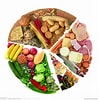 Image result for 食物. Size: 98 x 100. Source: www.nipic.com