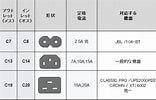 コネクタ 規格 種類 に対する画像結果.サイズ: 156 x 100。ソース: www.soundhouse.co.jp