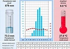 Image result for climograma. Size: 141 x 100. Source: www.meteorologiaenred.com