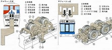 Image result for モノレール レール 構造. Size: 222 x 100. Source: japanknowledge.com