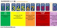 Image result for Uv-index scale. Size: 201 x 100. Source: marcjacobsweightloss.blogspot.com