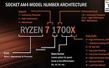 Amdモデルナンバー一覧表 に対する画像結果.サイズ: 160 x 100。ソース: www.techarp.com
