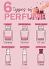 Image result for Types Of Perfumes. Size: 72 x 100. Source: weheartthis.com