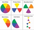 Bildergebnis für Teaching the Colour Wheel. Größe: 114 x 100. Quelle: createdreno.blogspot.com