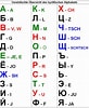 Image result for Kyrillisch-deutsch Alphabet. Size: 82 x 100. Source: pixelrz.com