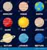 Billedresultat for alle planeter. størrelse: 94 x 100. Kilde: pt.dreamstime.com