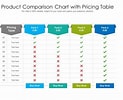 Image result for Wholesale Pricing Chart. Size: 123 x 100. Source: www.slideteam.net