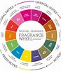 Image result for Types Of Perfumes. Size: 87 x 100. Source: perfumelead.com