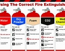 Image result for Fire Extinguisher Type. Size: 127 x 100. Source: www.artisanfire.co.uk