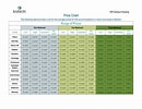 Image result for Wholesale Pricing Chart. Size: 130 x 100. Source: www.allbusinesstemplates.com
