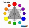 Image result for Teaching the Colour Wheel. Size: 104 x 101. Source: thevirtualinstructor.com