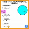 Image result for di Matematica Calcolo. Size: 101 x 101. Source: www.matematicafacile.it