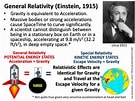 Image result for General Theory of Relativity Examples. Size: 135 x 101. Source: tvpclub.blogspot.com