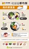 健康飲食菜單 的圖片結果. 大小：60 x 101。資料來源：www.hpa.gov.tw