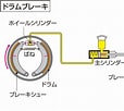 メカニカルブレーキ 構造 に対する画像結果.サイズ: 114 x 102。ソース: www.sakura-shaken.jp